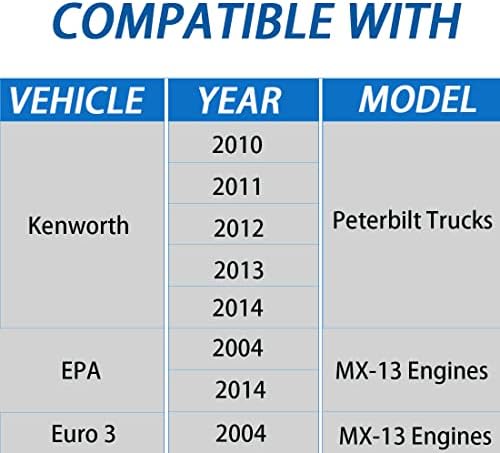 K37-1004 PFF61653 PF9928 FS36401 P557004 Filter za gorivo Kompatibilan je sa 2010-2014 Peterbilt Kenworth Peterbilt Trucks EPA MX13 Euro 3 MX13