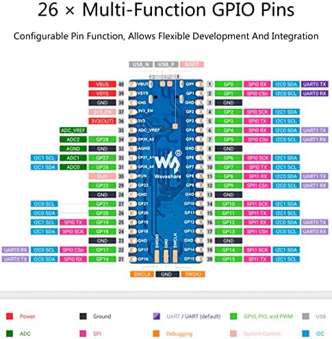 RP2040-Plus pico-like MCU ploča na bazi malina PI RP2040, dual-core rum Cortex M0 + procesor do 133 MHz, na brodu 4MB Flash, USB-C priključak, zaglavlje za punjenje, viši struji DC-DC čip