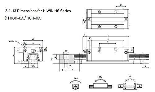 FBT Precision Linear Guide Linear-guideway BRH20 LG20 L1000mm Linearna šina sa založnim nosačem može se zamijeniti sa HIWIN-om