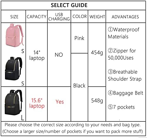 OSOCE ženski lagani školski ruksak, mali ruksak za Laptop odgovara računaru od 15,6 inča, modni ležerni ruksak sa priključkom za punjenje