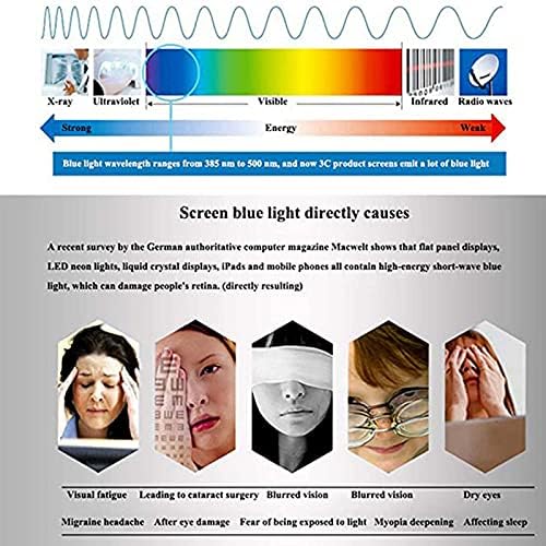Kelunis 32-75 inčni zaštitni ekran za zaštitu od sjaja za blok sunčeve svjetlosti i anti plavi svjetlosni film za zaštitu očiju, za