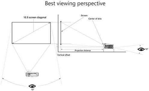 Iuljh projektor, 30inch 72inch 84inch 100inch 120inch 133inch 150 inča reflektirajuće projekte projekcije projekte projekcije pojačano