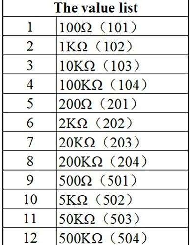 60pcs 3296W 12 Vrijednosti potenciometrom raznolikog kompleta varijabilnog otpornika s podešavajućim kutijom za alat i odlaganje