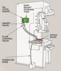 P / A Industries Stock Oiller 100