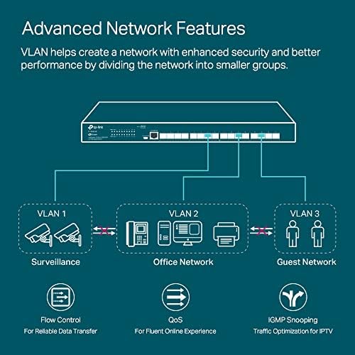 TP-Link TL-SX3016F | 16 Port 10G SFP+ prekidač nivoa preduzeća | L2+ Smart Managed | Omada SDN Integrated | IPv6 | statičko rutiranje/L2/L3