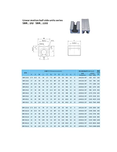 Linear Rail CNC dijelovi SBR25 25mm, 2pcs 450mm 17.717 inch + 4pcs SBR25UU Potpuno podržane linearne šine i noseće linearne vodilice