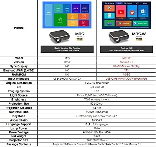 FZZDP M8S puni 1080p projektor 4K 7000 kompatibilan AV USB sa poklonom