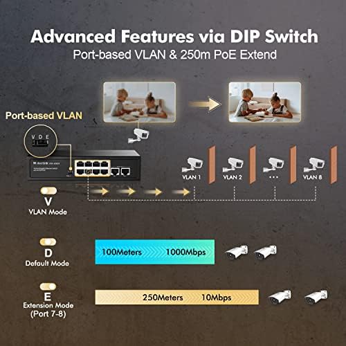 MokerLink 10 Port Gigabit PoE Switch, 8 Ge PoE+, 2 Ge Uplink, 10/100/1000Mbps, 120W 802.3 af/at PoE, utikač bez ventilatora & Igrajte Ethernet Switch