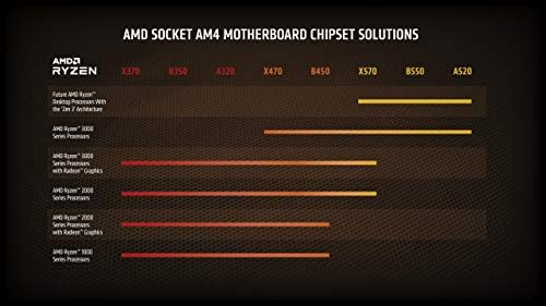 AMD Ryzen 9 3900XT 12-jezgra, 24-navoji Otključali su radnu površinu