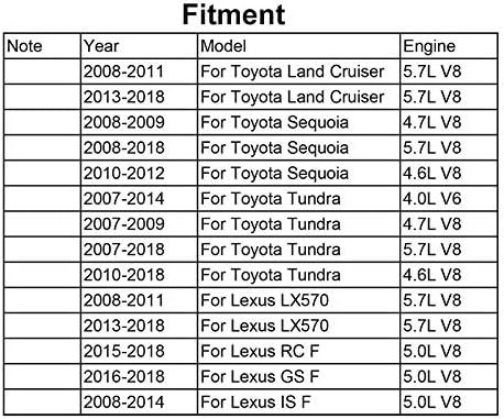 Mountain Men Filter Element 5pcs Filter ulja 04152-YZZA4 za Toyota Land Cruiser Sequoia Tundra Lexus LX570 V8 5.7L 3Ur-fe motor Oemassive Car Filteri