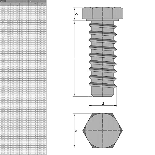 MroMax M10 HEX vijak M10-1,5 x 100 mm HEX vijak za glavu GLAVE Carbon čelik Potpuno navojni metrički hex tapkanje vijaka crni 3pcs