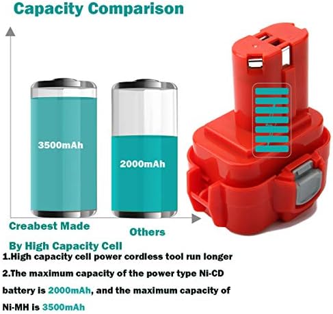 Creabest 2pack 3.5Ah kompatibilan sa baterijom Makita 9.6V A09 9133 9134 9135 9135A, uključuje 1.2V-18V Ni-MH / Ni-CD punjač baterije