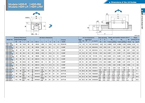 Joomen CNC Set 20-1700mm 2x linearna vodilica 4x kvadratni nosač ležajnog bloka