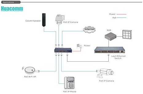 Huacomm 8-port Gigabit POE sklopke Office plug-and-play desktop za nadzor IP telefona Čvrsta metalna snaga preko Ethernet-a beznjane sivkasto plave 96 vata