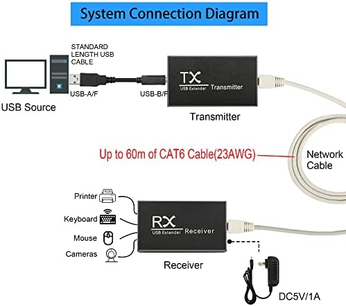 Gintooyun 196FT USB 2.0 Extender, USB Extender sa 4 USB 2.0 čvorište preko CAT5E / 6 do 60m, koristite Cat6 kabl može napraviti prenošenje