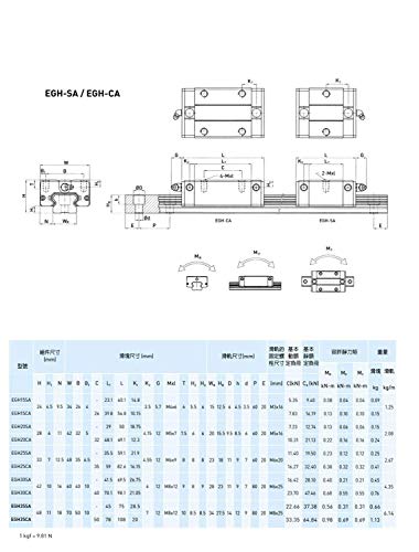 Mssoomm 15mm EGH15 CNC kvadratni Linearni komplet vodilice 4kom EGH15-19.69 inča / 500mm +8kom EGH15-CA blok klizača za 3d štampač