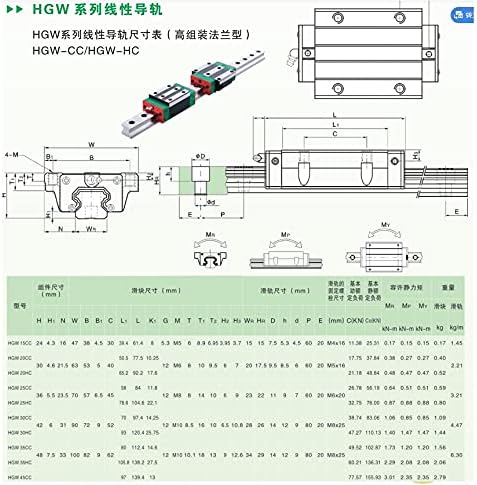 AXWERB 2kom Hgr20/HR25/HGR30+1200-1500mm+4kom čelik Hgh20/25/30ca ili Hgw20/25 / 30cc blok