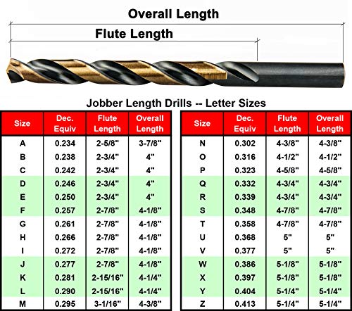 MAXTOOL Letter X 2pcs identične Jobber dužine bušilice Dia 0.397 HSS M2 twist burgije potpuno brušene crno-Bronzane ravne drške; JBL02H10RXP2