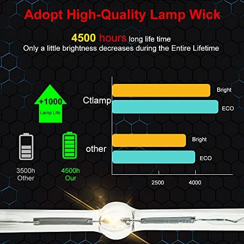CtLamp a + kvalitet 5j.jea05.001 / 5j.jcm05.001 zamjenska žarulja projektora žarulja sa kućištem kompatibilno sa BENQ MW727 MX726 MH741