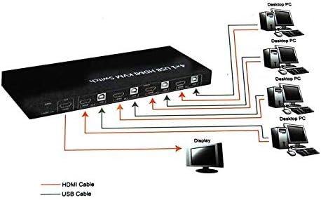 KVM-4UHM 4x1 USB HDMI KVM prekidač-bytecc