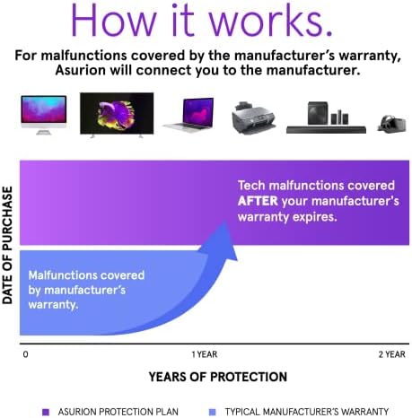 ASURION 2 godine Plan zaštite Desktop računara