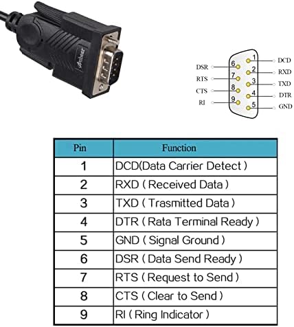 Anbear USB na RS232 DB9 kabl , AnbearUSB 2.0 na serijski kabl muški a konverter Adapter sa PL2303 čipsetom za Windows 10, 8.1, 8,